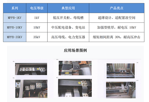 豪门国际母排接头保护盒：全电压防护，为母线安全 “上锁”