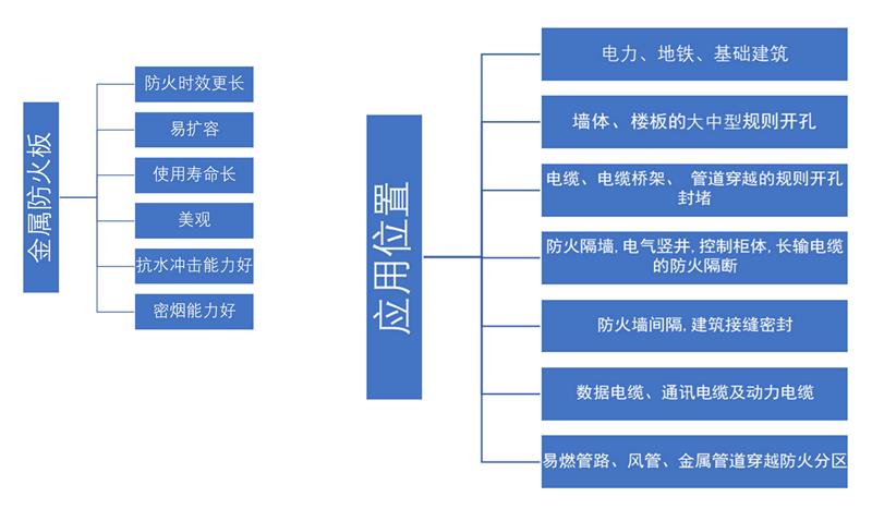 豪门国际金属复合材料防火板