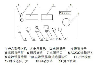 豪门国际耐压测试仪设备安全操作规程