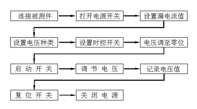 豪门国际耐压测试仪设备安全操作规程