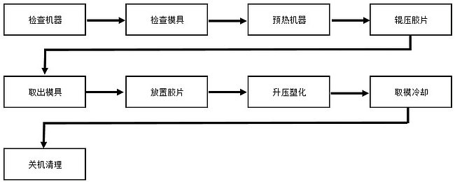 豪门国际平板硫化机安全操作规程