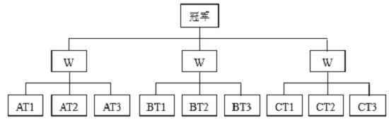 2018年豪门国际第四届“金星杯”乒乓球比赛