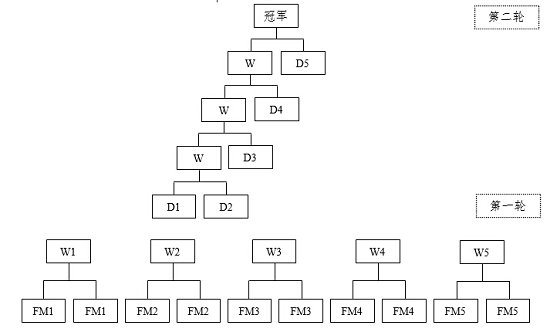 2018年豪门国际第四届“金星杯”乒乓球比赛 2018年豪门国际第四届“金星杯”乒乓球比赛